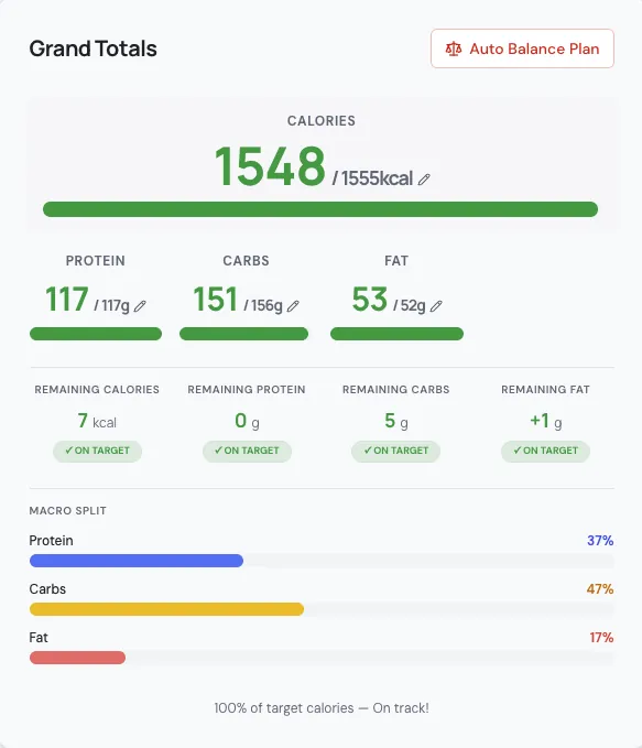 MacroFuel meal plan editor showing a 2,400 kcal day with all macro totals on target